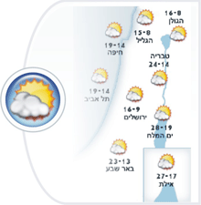 מזג אויר